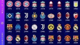 梅努瓜加盟曼城：瓜迪奥拉眼中的B席接班人，拉马西亚青训营新星崛起