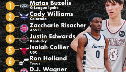 肯尼迪-钱德勒加盟76人队：2022年选秀新秀潜力无限